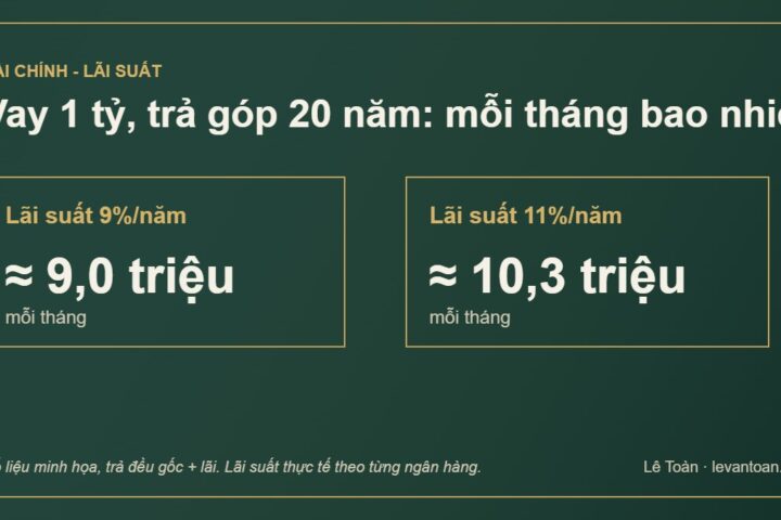 Vay mua nhà: tính khả năng trả nợ thế nào cho an toàn?